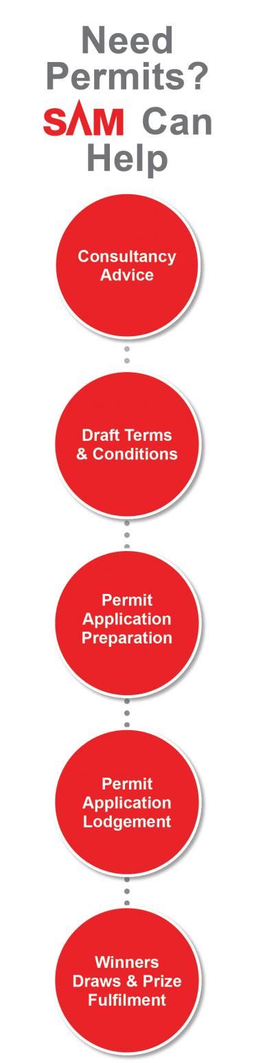 Trade Promotion Permits .